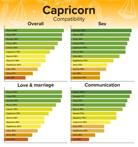 capricorn man and leo woman in bed|Capricorn man and Leo woman compatibility (sex & love)